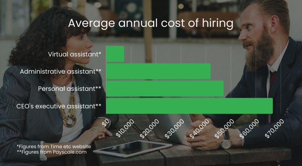 cost-of-hiring-stresslessachievemore.jpg