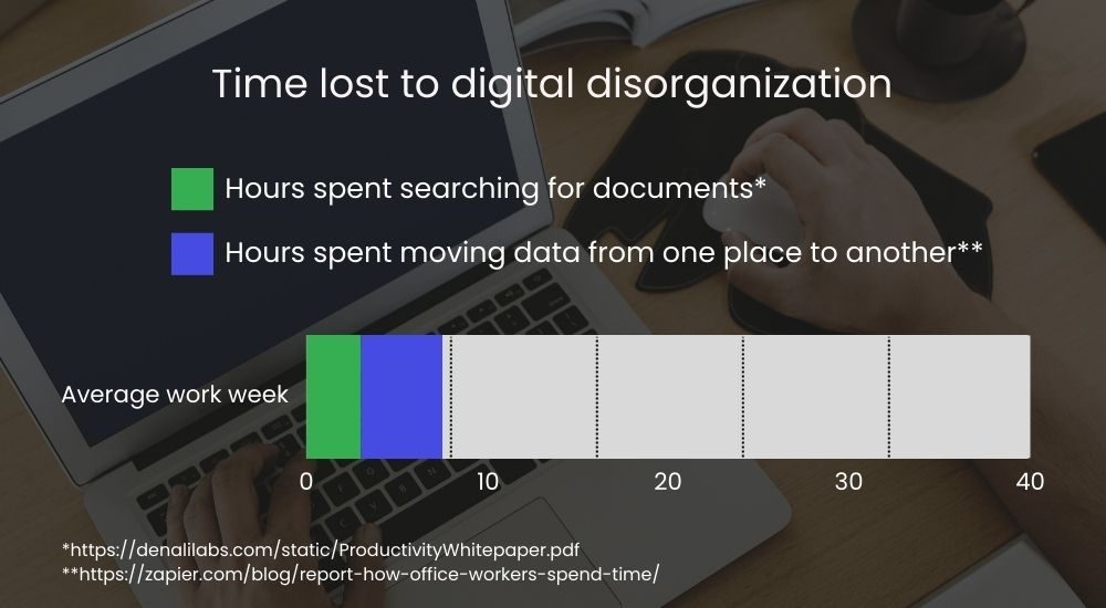 time-lost-to-digital-disorganization2.jpg